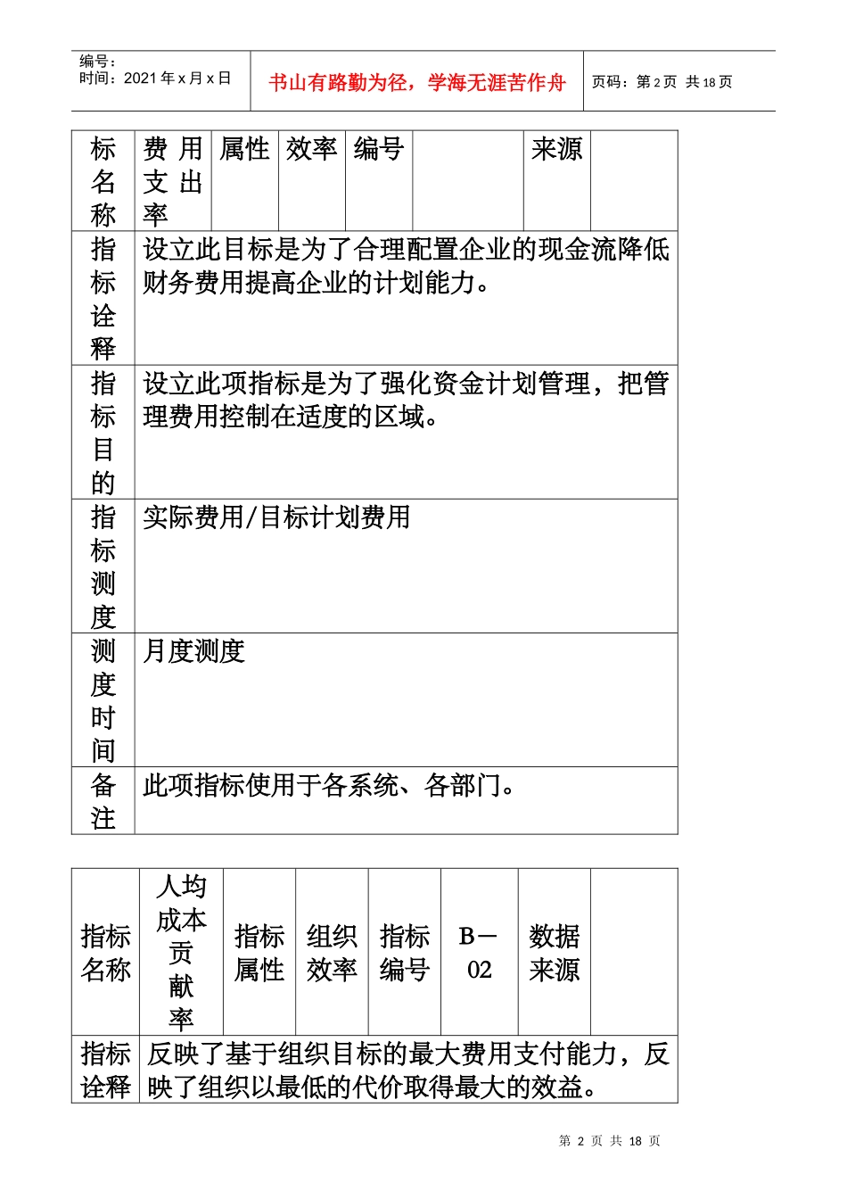 某集团业绩关键管理指标手册_第2页