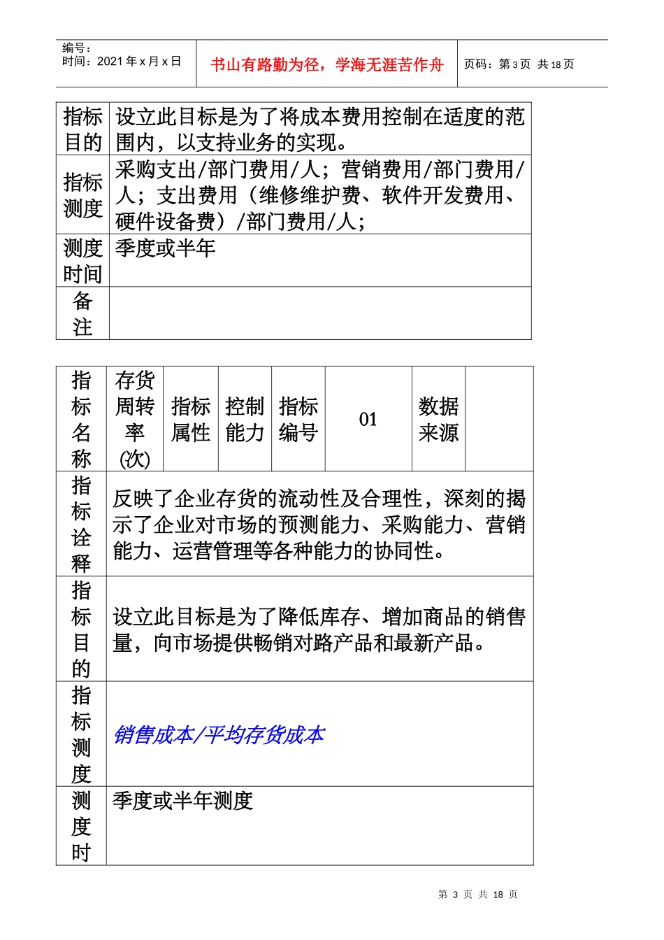 某集团业绩关键管理指标手册_第3页