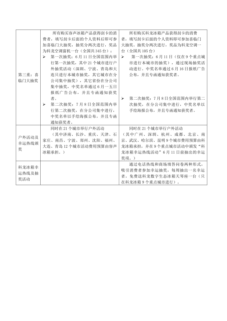 科技精品现场活动各级工作人员培训手册_第3页