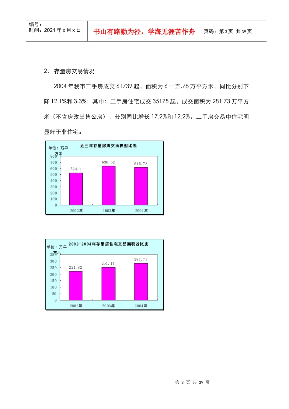 某集团利济南路项目市场调查报告_第3页