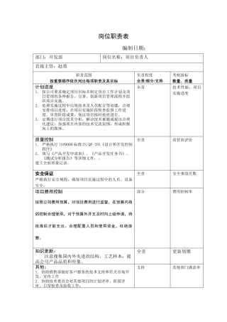 开发部岗位职责表（6页）