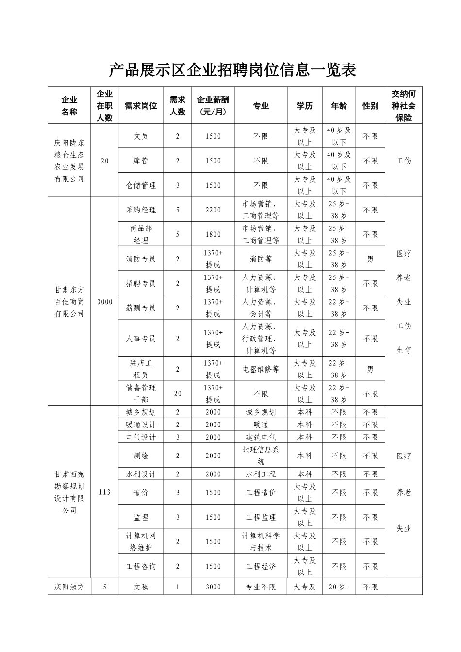 产品展示区企业招聘岗位信息一览表_第1页