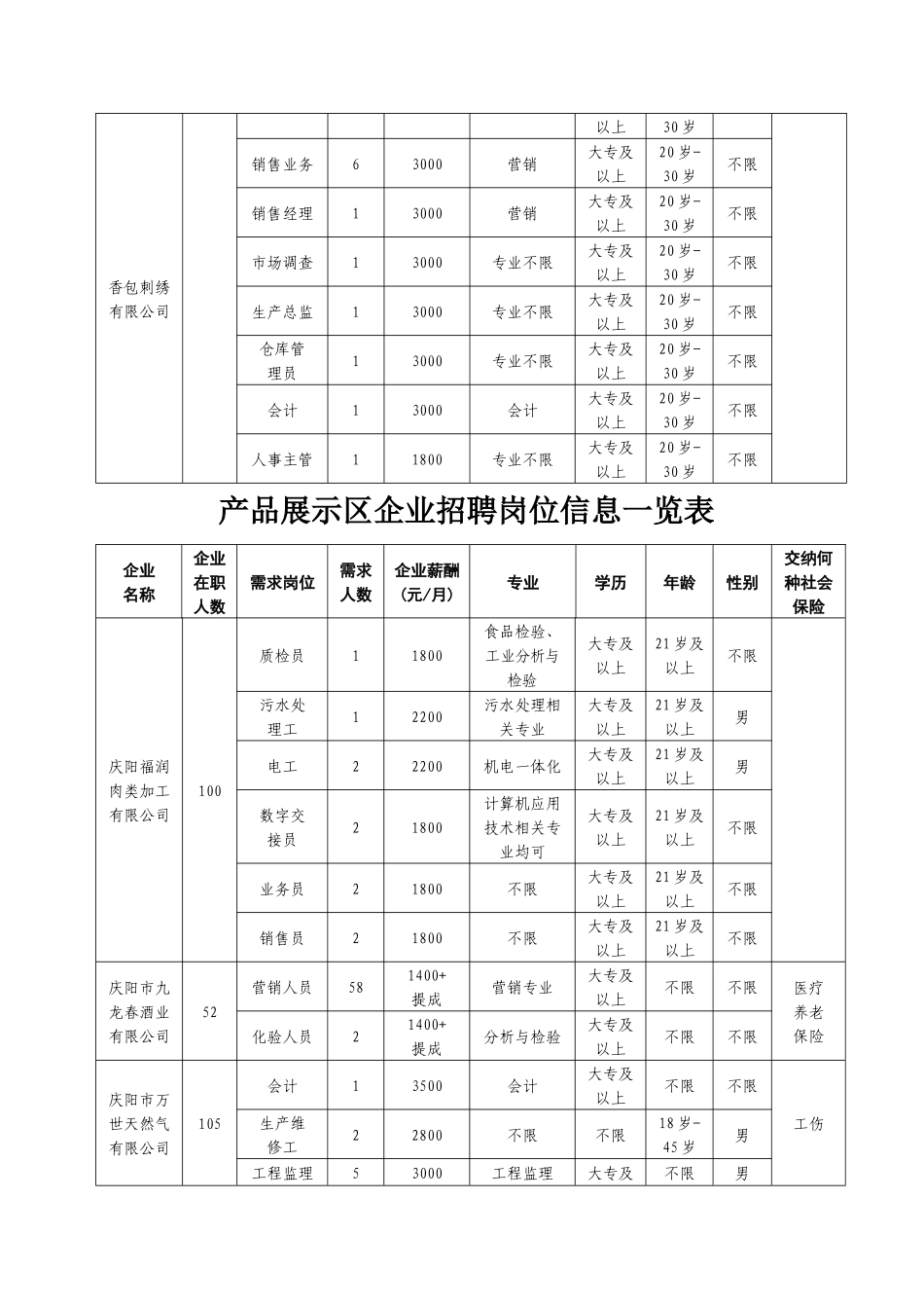 产品展示区企业招聘岗位信息一览表_第2页