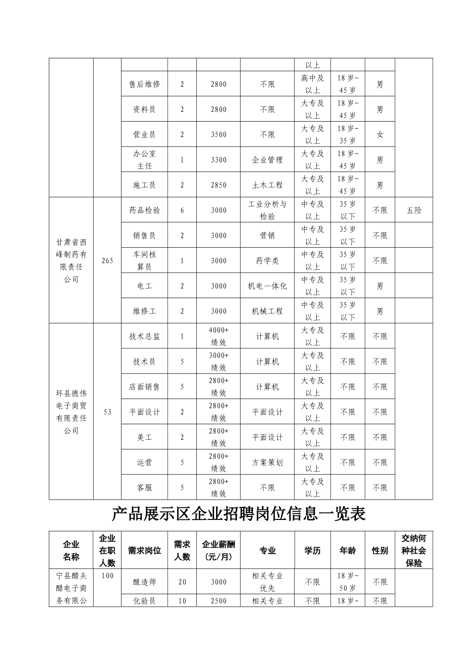 产品展示区企业招聘岗位信息一览表_第3页