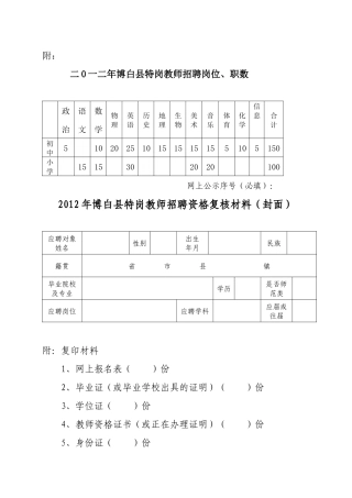二0一二年博白县特岗教师招聘岗位、职数