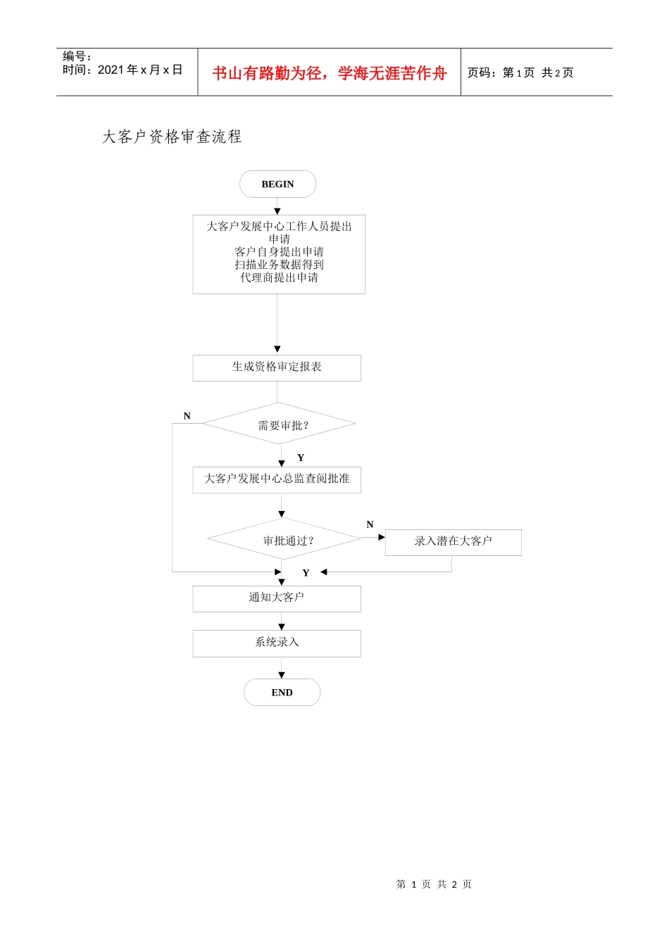 某通讯公司大客户资格审查流程_第1页