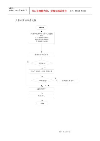 某通讯公司大客户资格审查流程