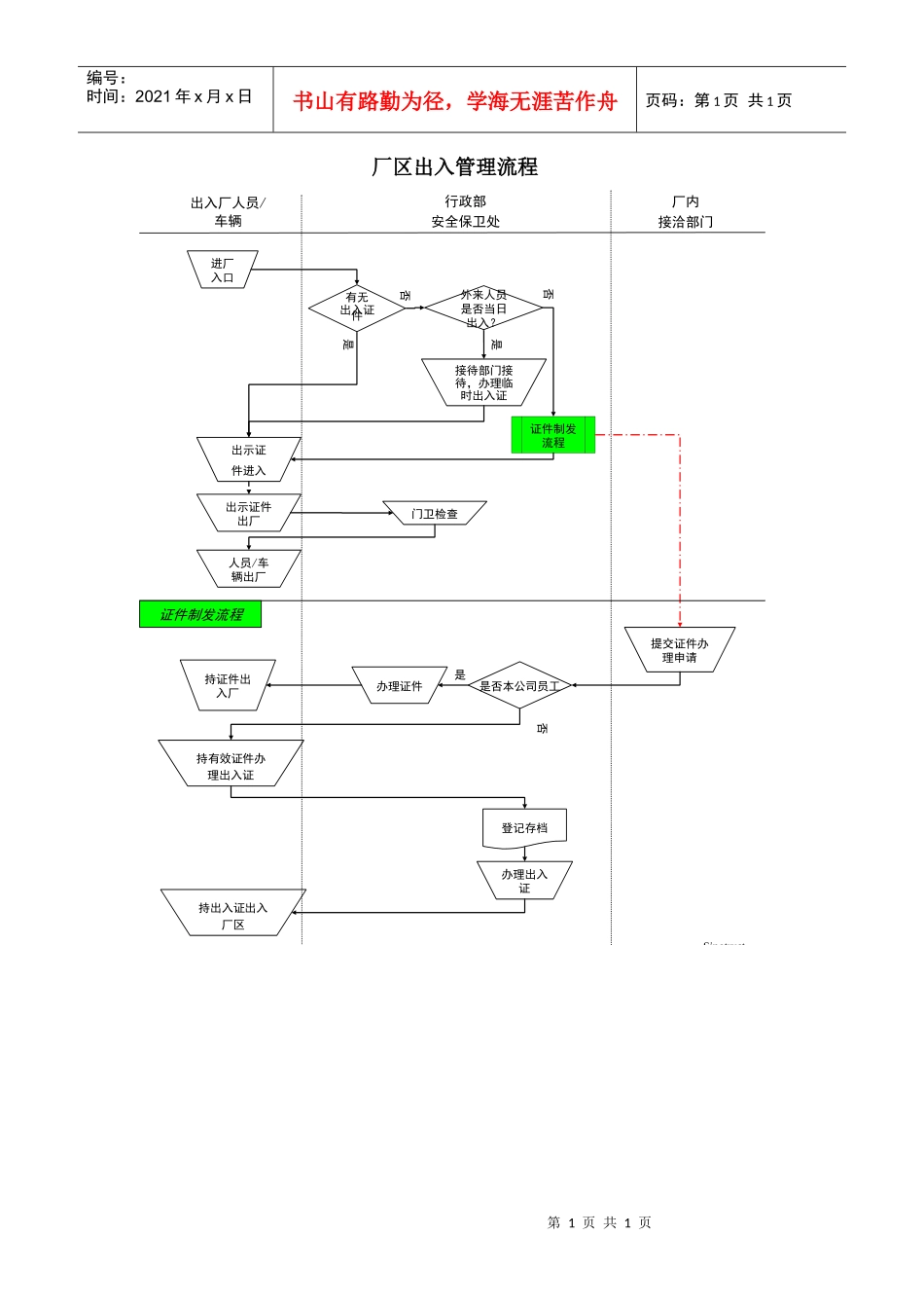 某酒业生产企业厂区出入管理流程_第1页