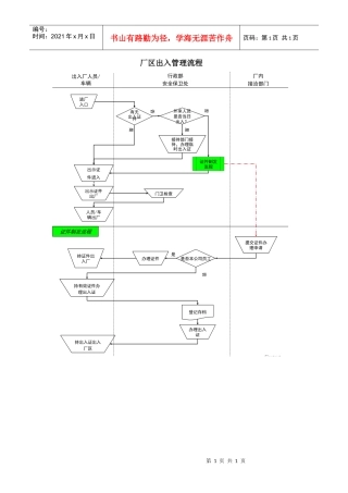 某酒业生产企业厂区出入管理流程