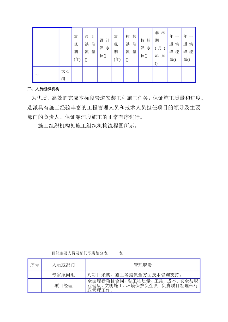 某过河管段pccp管工组织设计(DOC22页)_第2页