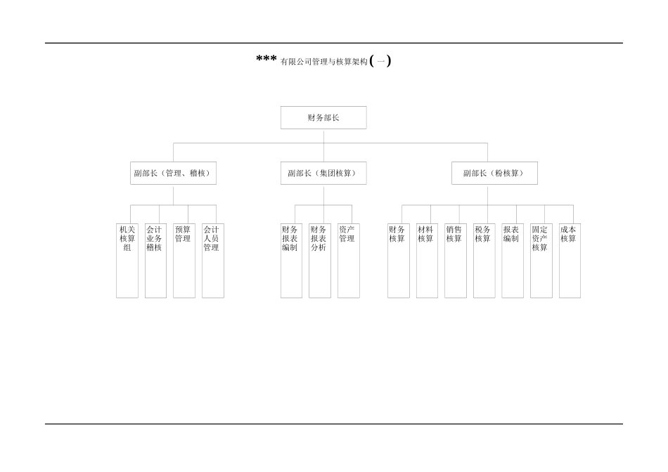 某集团财务管理制度与框架_第3页