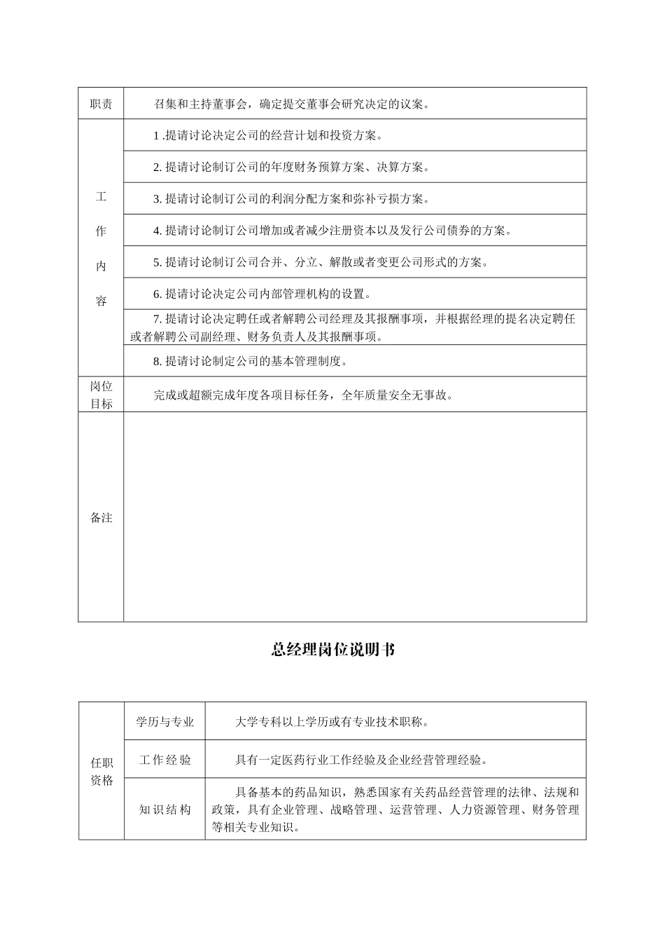 岗位(部门职能)说明书新_第3页