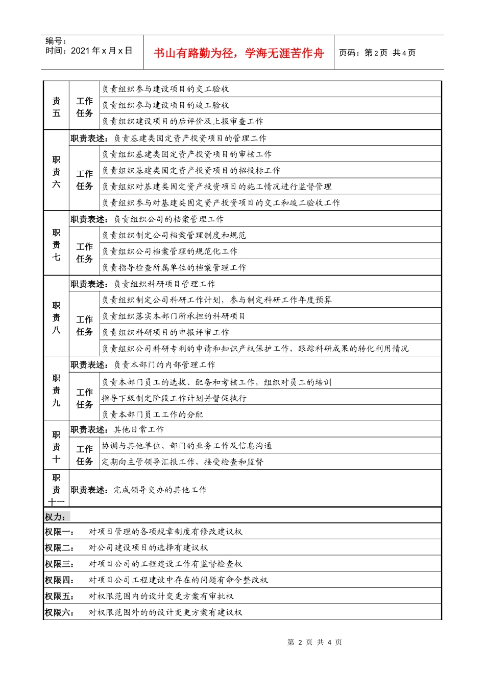 某高速公路公司工程管理部经理岗位说明书_第2页