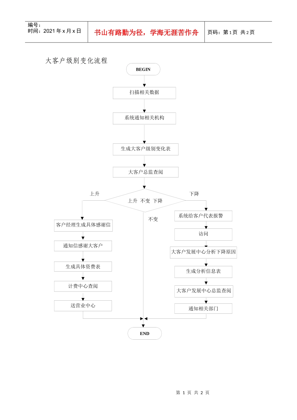 某通讯公司大客户级别变化流程_第1页