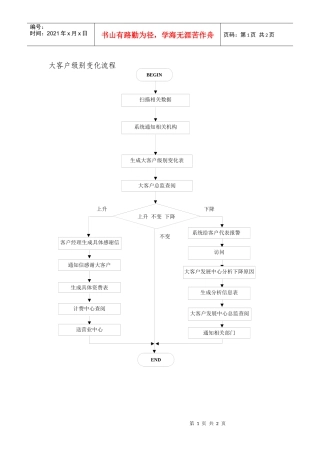 某通讯公司大客户级别变化流程