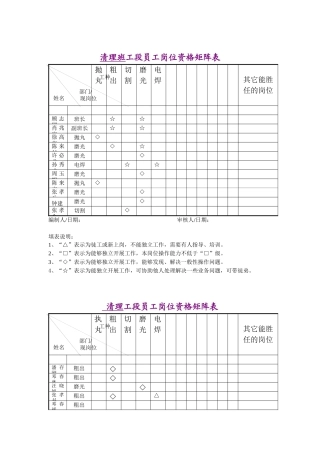 岗位人员矩阵图