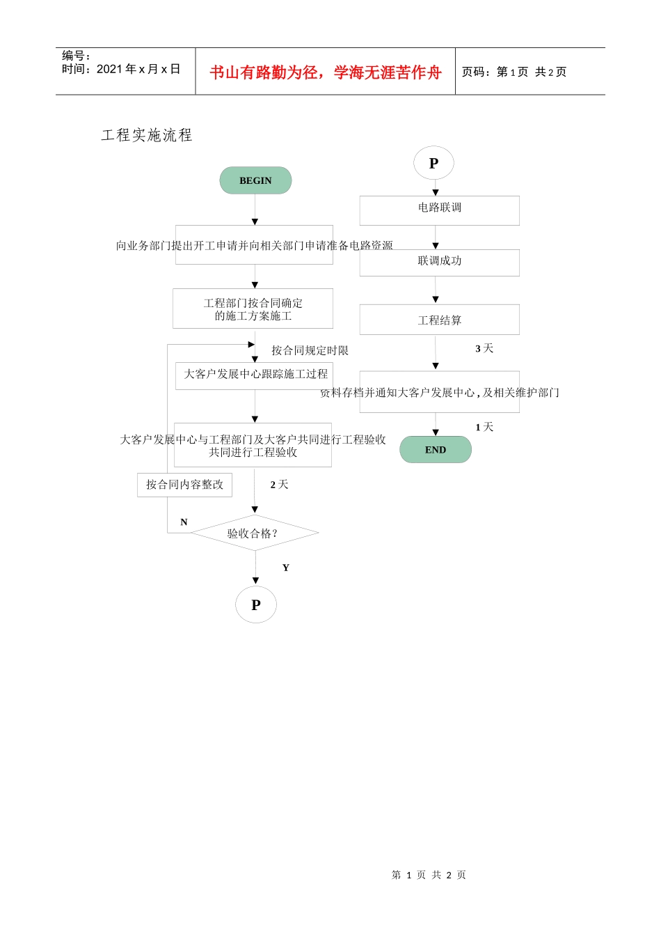 某通讯公司客服部工程实施流程_第1页