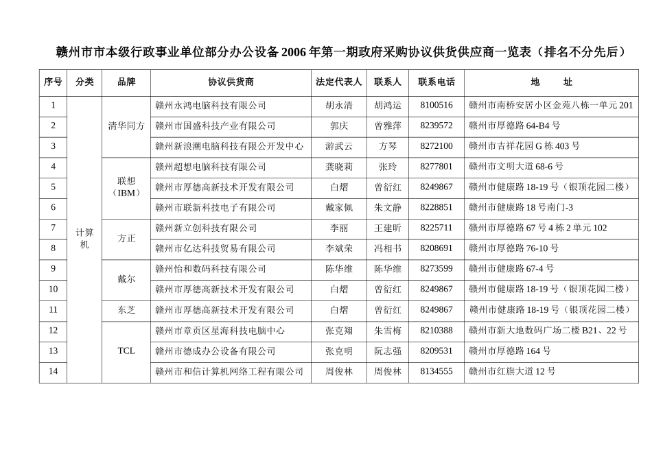 赣州市市本级行政事业单位协议供货_第1页