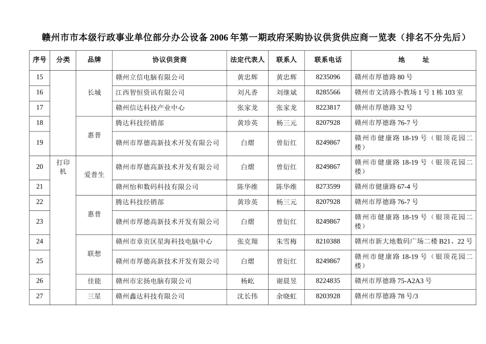 赣州市市本级行政事业单位协议供货_第2页