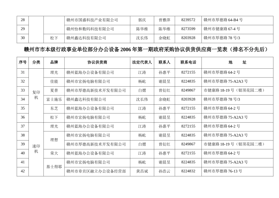 赣州市市本级行政事业单位协议供货_第3页