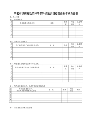 高密市镇街党政领导干部科技进步目标责任制考核自查表