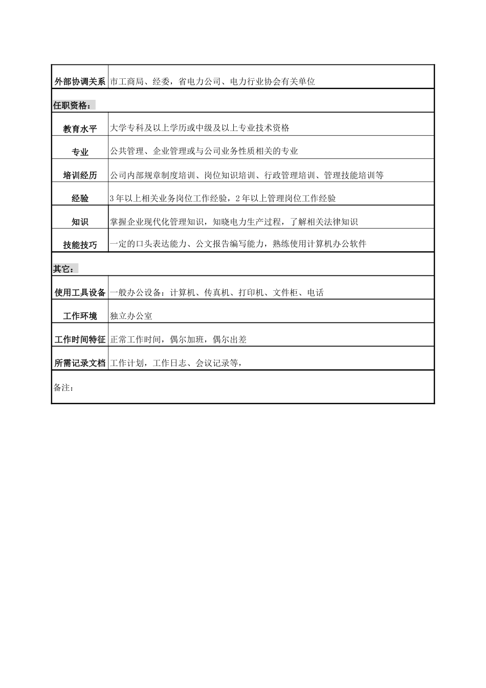 电力办公室行政秘书岗位说明书_第3页