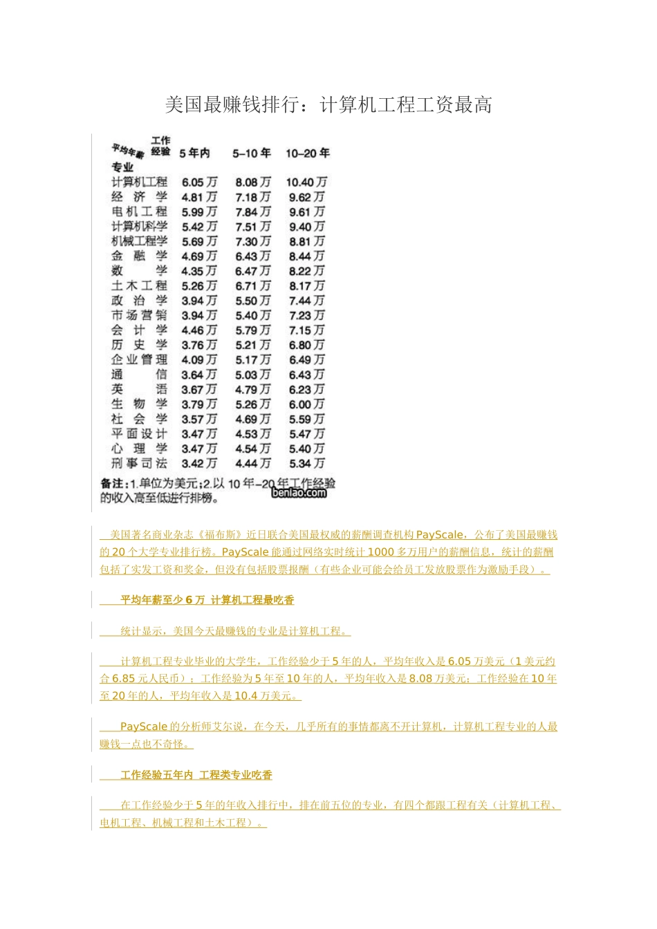 美国最赚钱排行：计算机工程工资最高_第1页