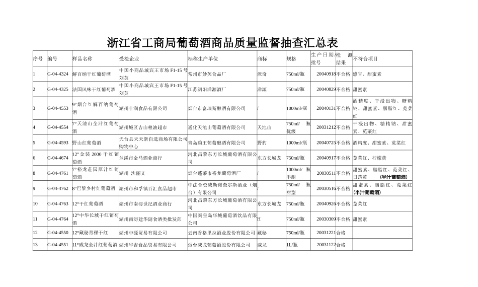 浏览下载-浙江省金华市工商行政管理局_第1页