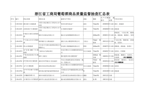 浏览下载-浙江省金华市工商行政管理局