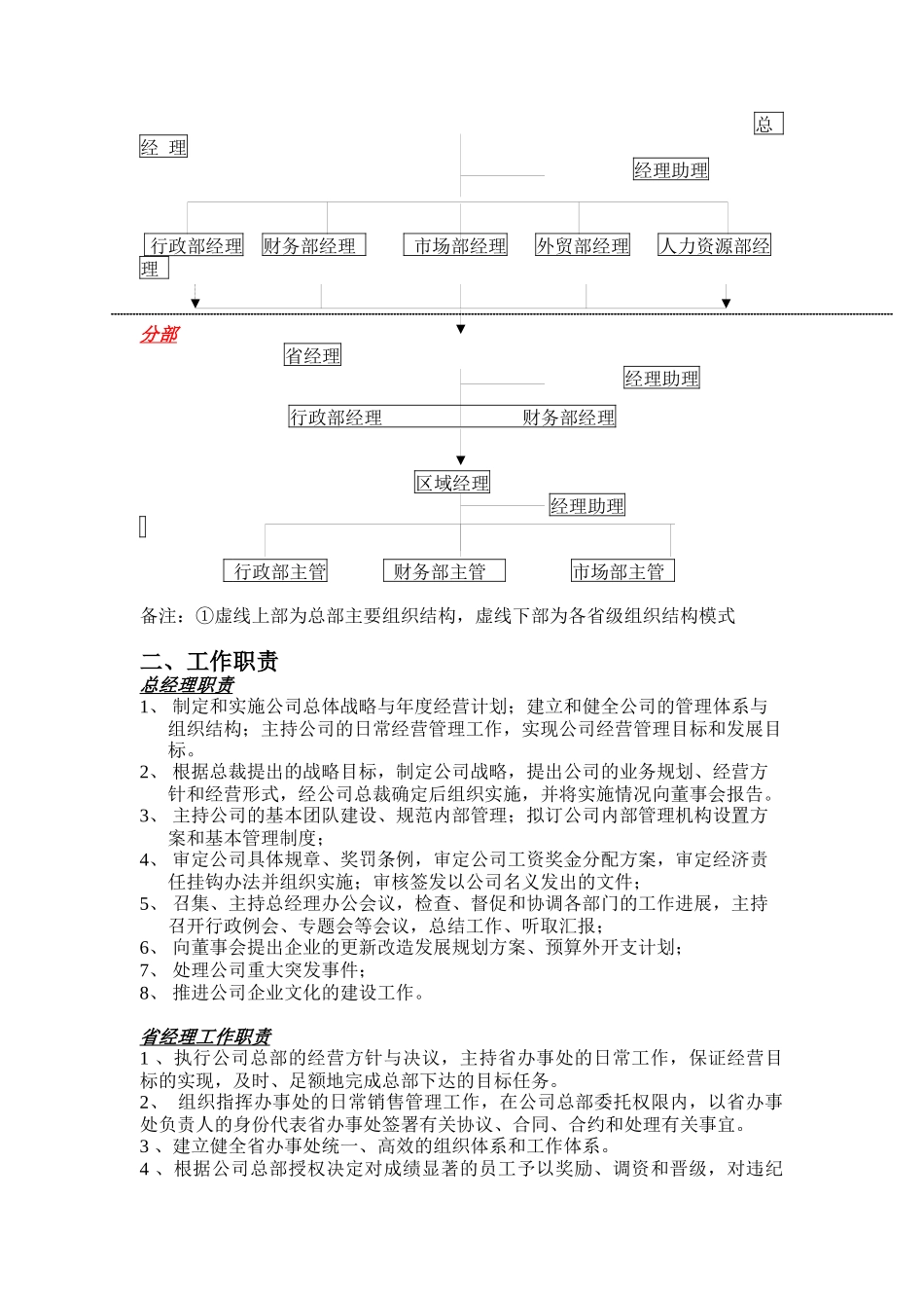 某饮料公司管理制度汇编(doc 43页)_第2页