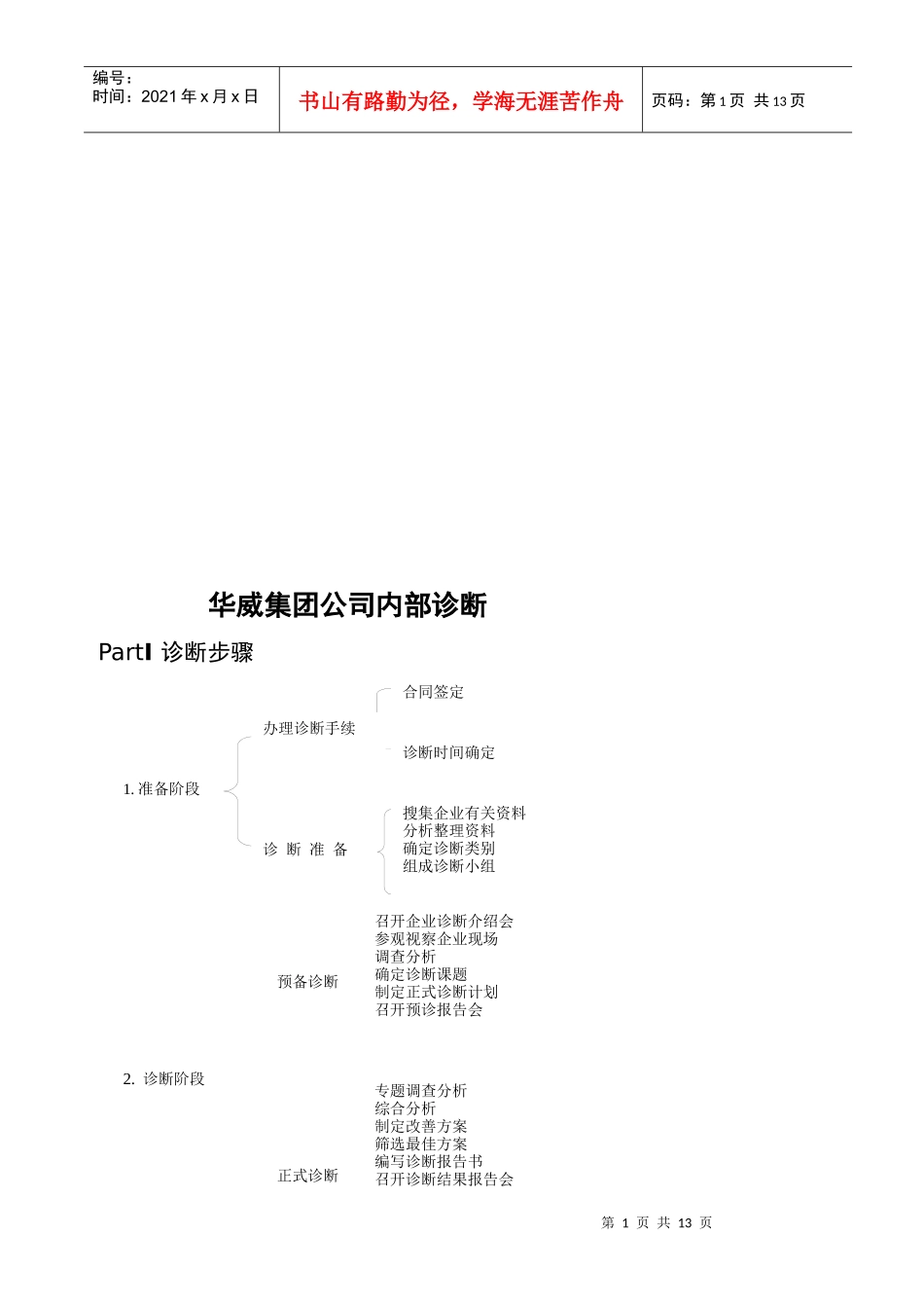 某集团公司内部诊断_第1页