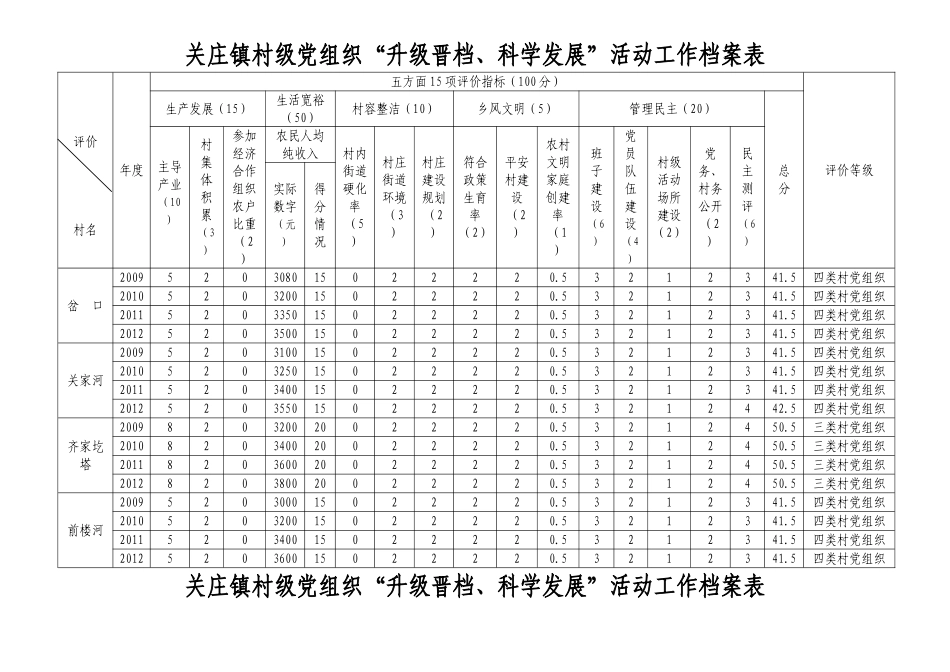 村级党组织“升级晋档、科学发展”档案表_第2页