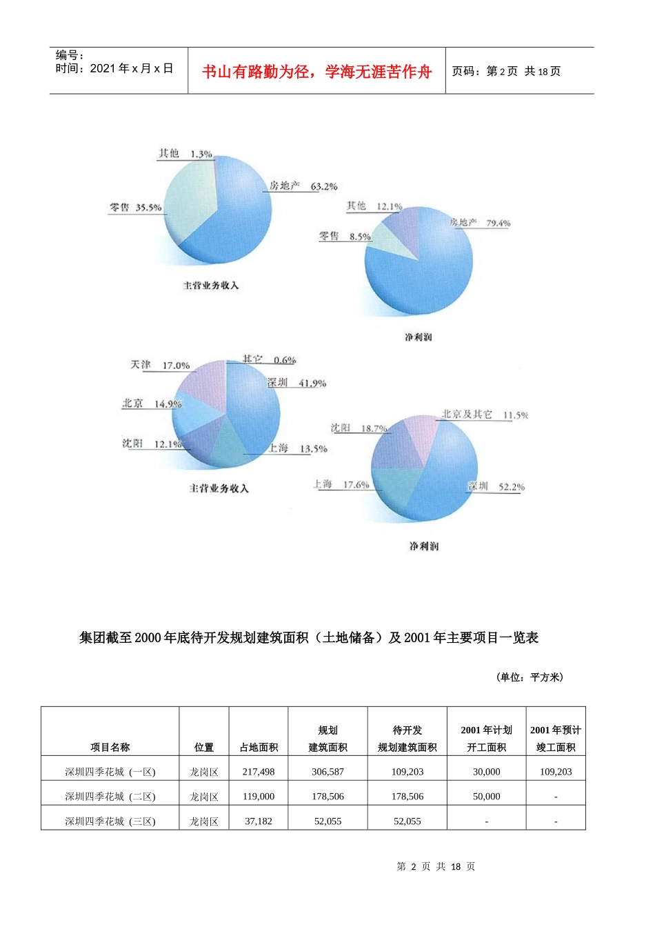 某集团管理模式分析研究_第2页