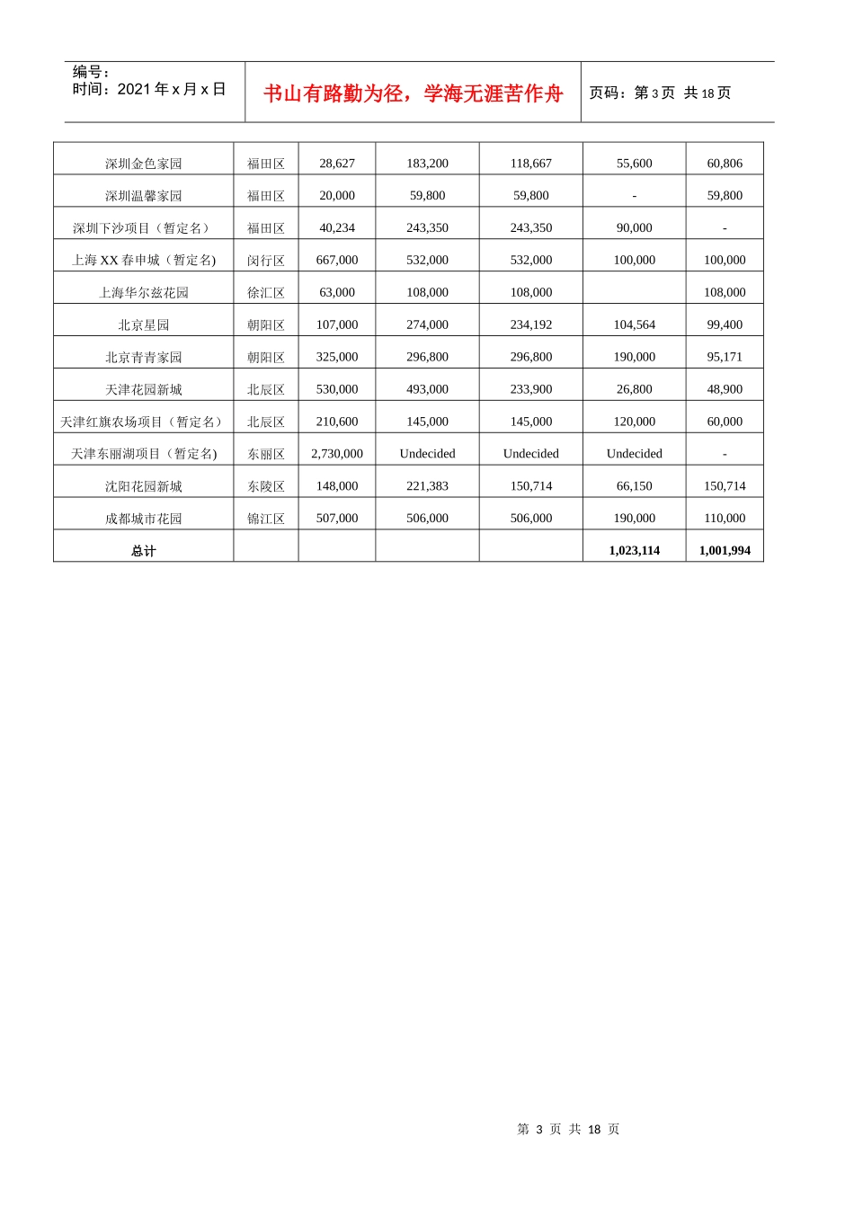 某集团管理模式分析研究_第3页