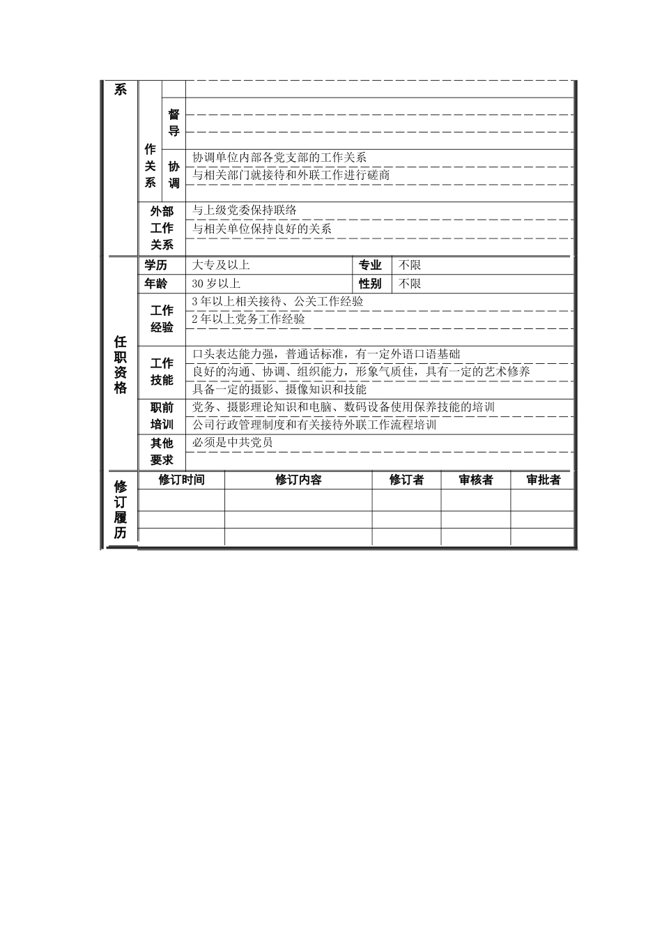 党务专员岗位说明书_第2页