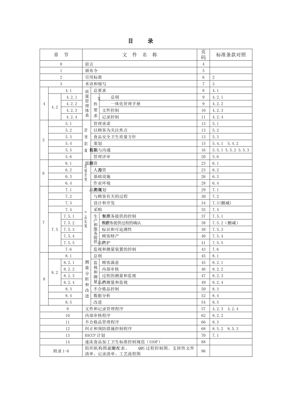 某速冻食品公司QMS-HACCP一体化管理手册_第2页