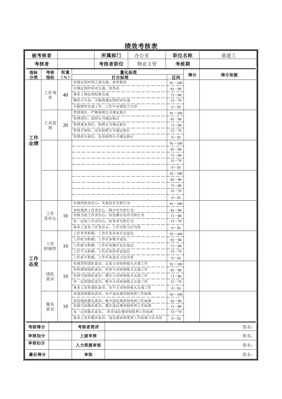 德龙钢铁-基建工绩效考核表_第1页