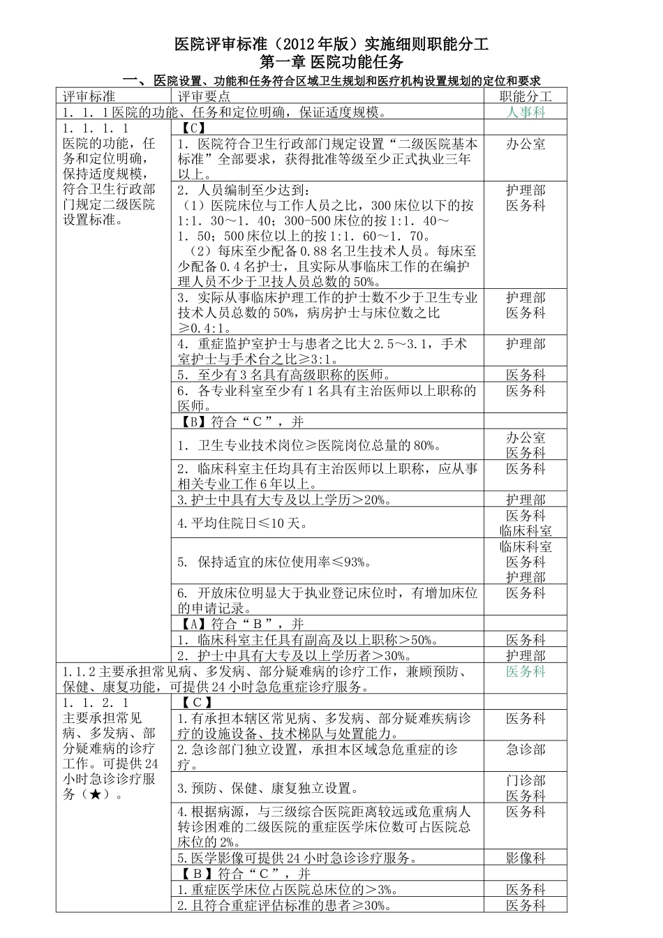 二级医院评审细则及职能分工_第1页