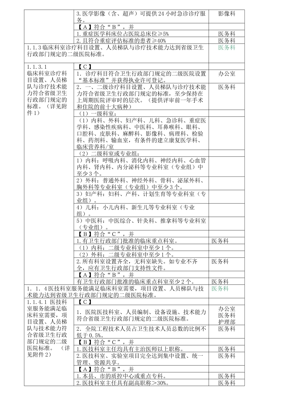 二级医院评审细则及职能分工_第2页