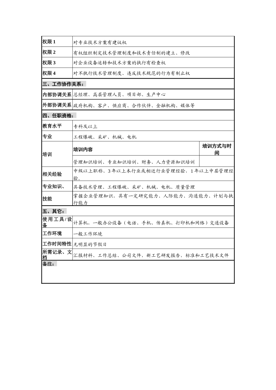 某工程公司总工室主任岗位说明书._第2页