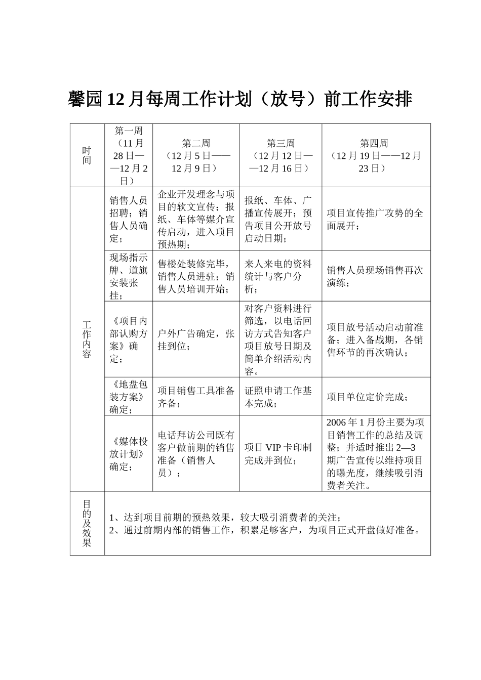 美佳馨园开盘放号前工作计划_第2页