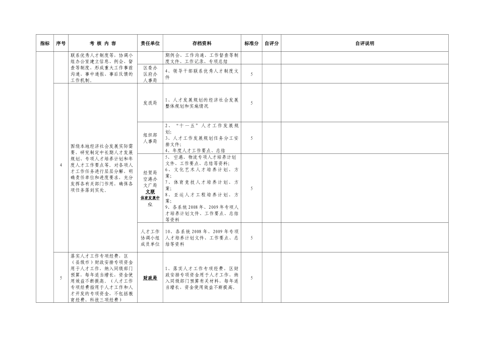 党政领导班子人才工作目标责任制考核评估表_第2页