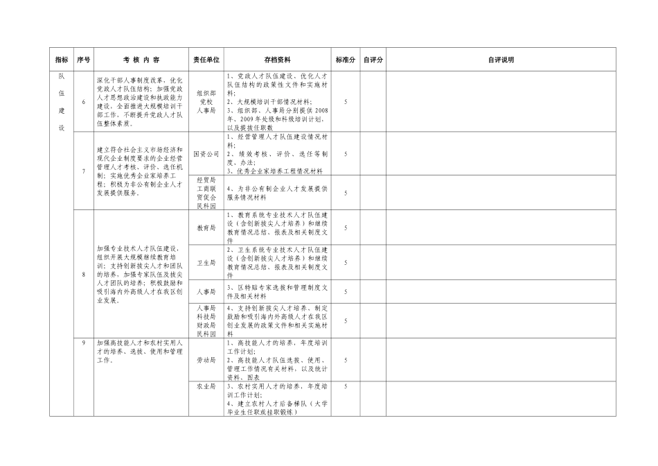 党政领导班子人才工作目标责任制考核评估表_第3页