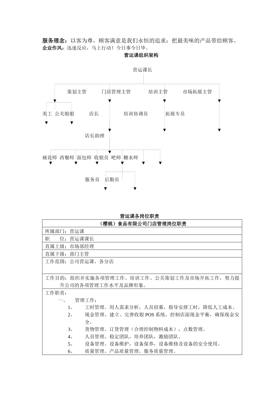 某食品连锁店营运手册_第3页