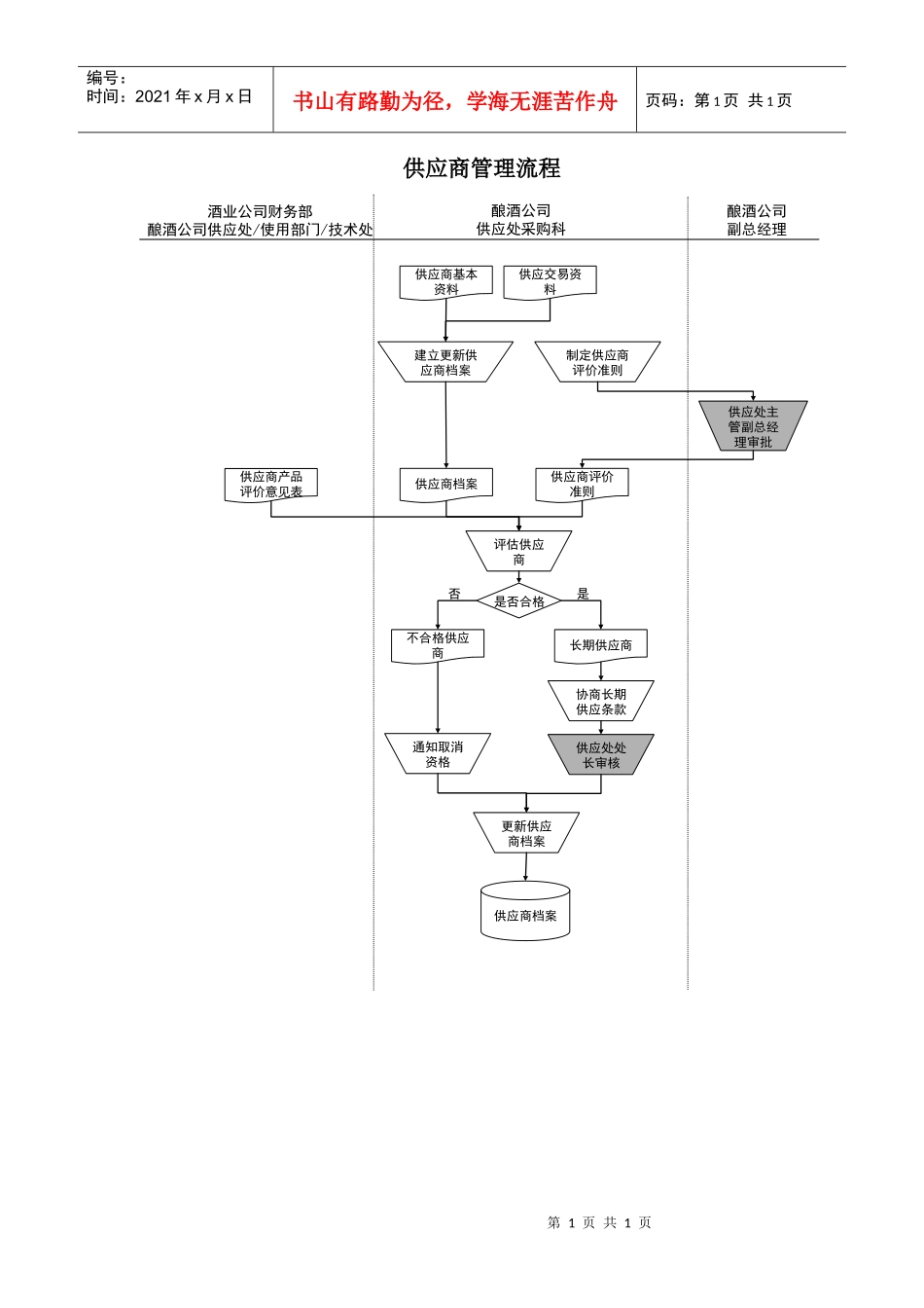某酒业生产企业供应商管理流程_第1页