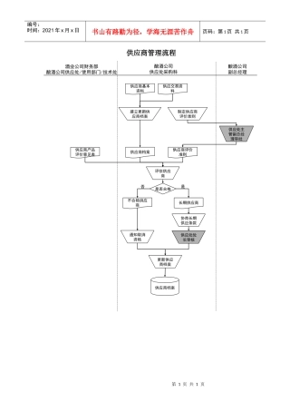 某酒业生产企业供应商管理流程