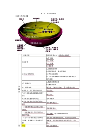 执业药师二医院抗生素总结汤以恒