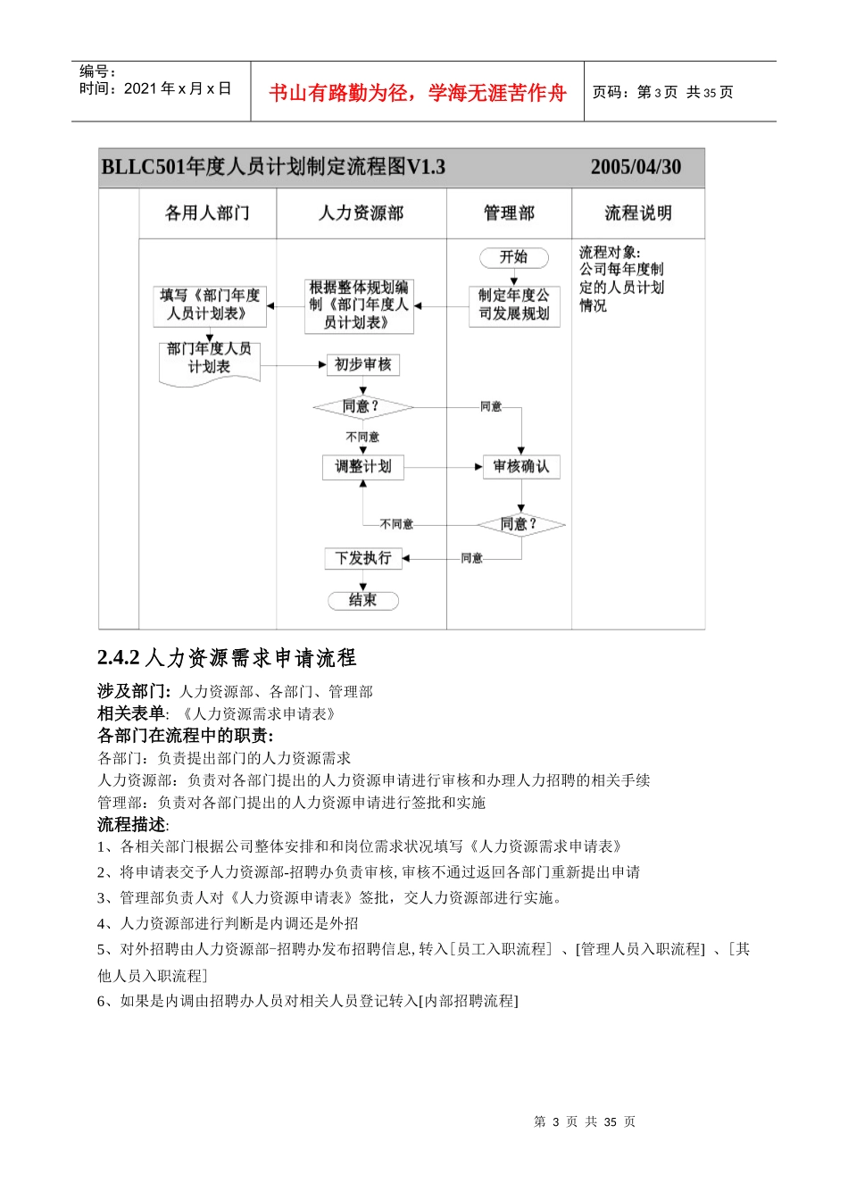 某集团人力资源部与行政部流程_第3页