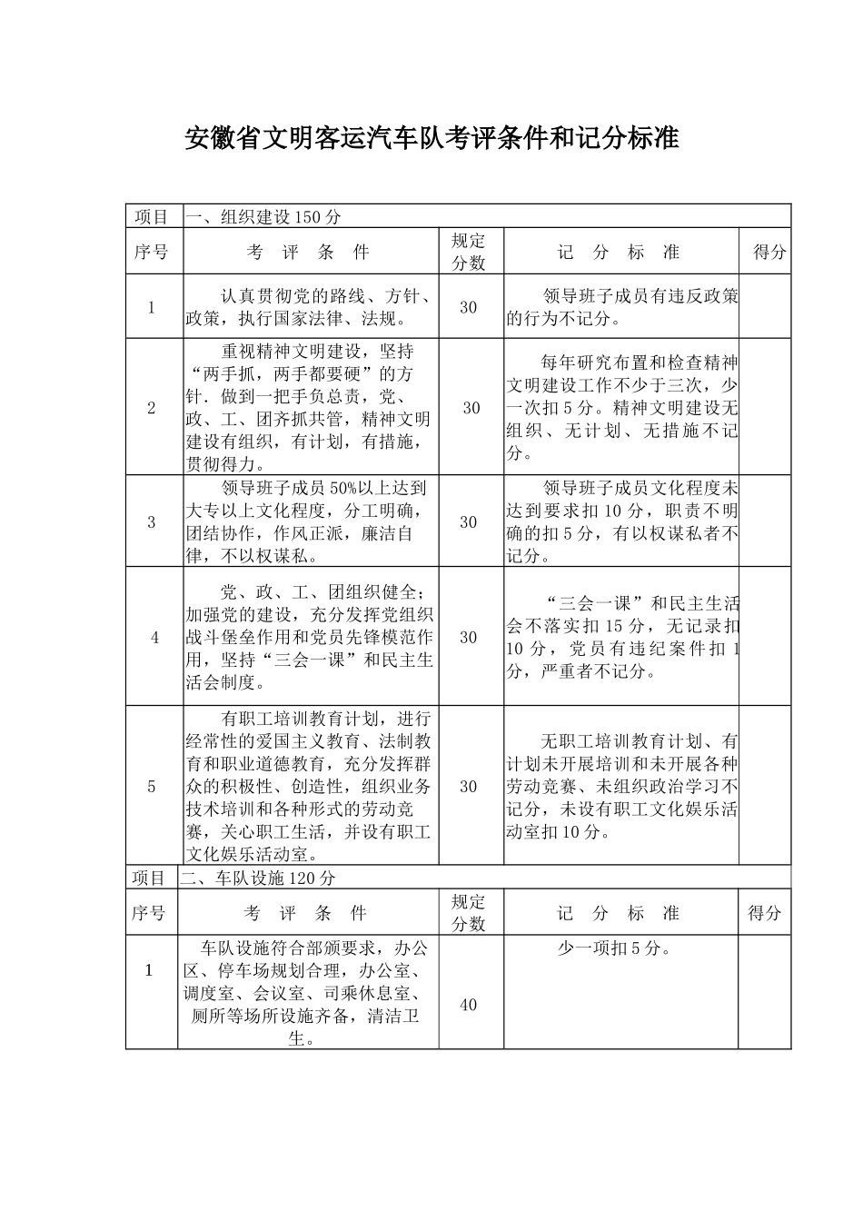 安徽省文明客运汽车队考评条件和记分标准_第1页