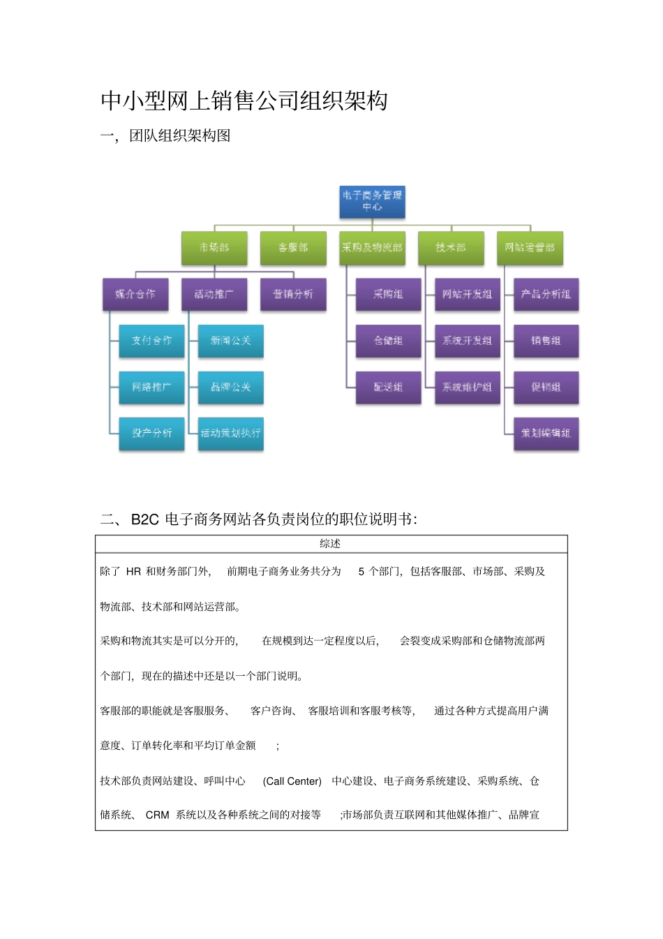 中小型网上销售公司组织架构_第1页